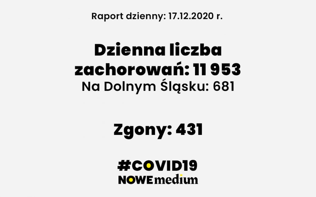 Raport COVID-19 17 grudnia