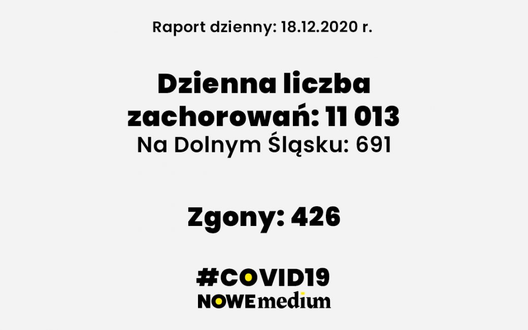 Raport COVID-19 18 grudnia