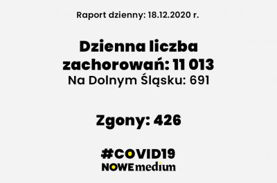 covid-19 raport 18 grudnia