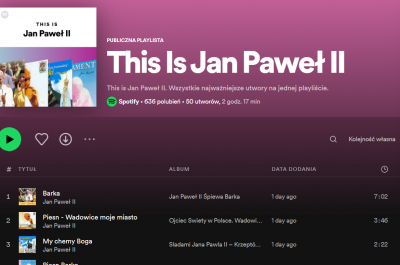 Jan Paweł II Spotify